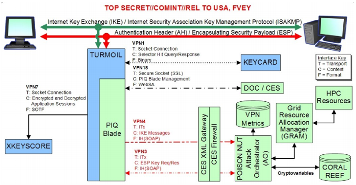 nsa crack encryption